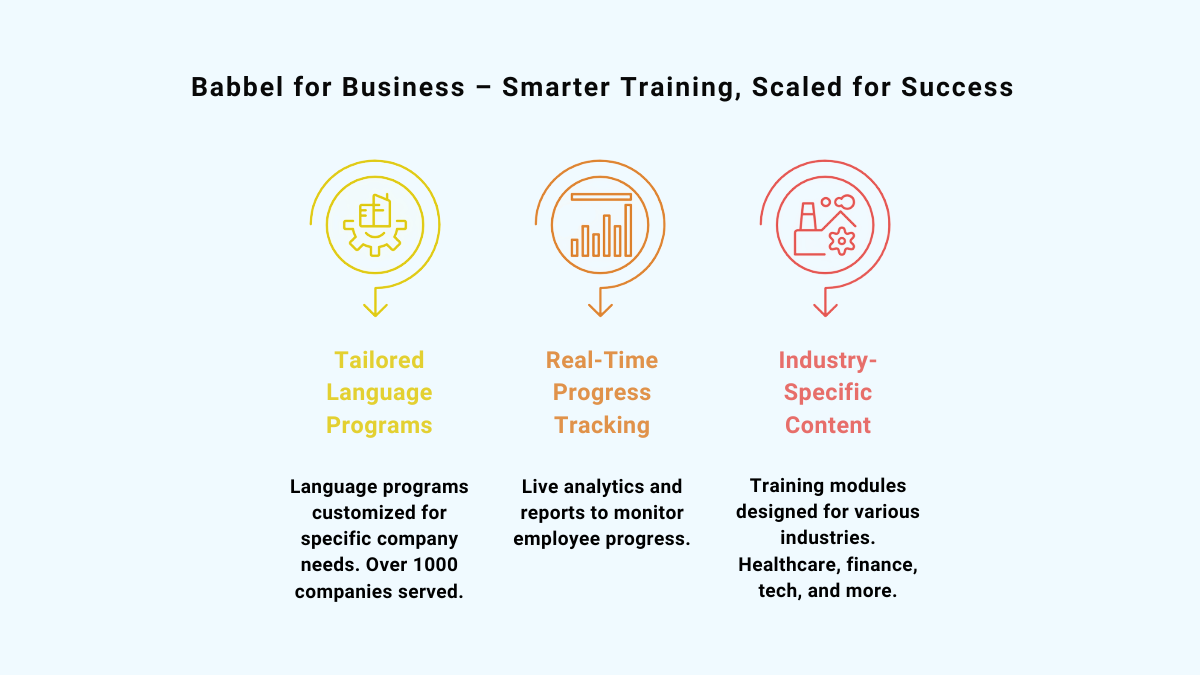 Babbel for Business Smart Training at Scale